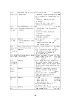 [사회복지]장애인복지시책-2