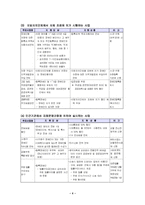 [사회복지]장애인복지시책-4