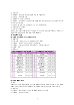 [사회복지]장애인복지시책-7