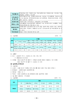 [사회복지]장애인복지시책-10