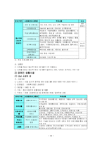 [사회복지]장애인복지시책-11