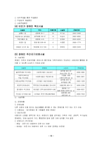 [사회복지]장애인복지시책-13