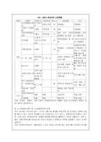 고령화시대의 노인문제와 복지정책 개선을 통한 해결방안-15