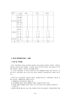 [교육과정]우리나라 교육과정의 역사-3