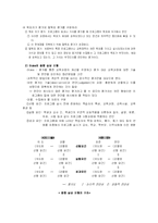 [교육평가]교육평가의 모형-4