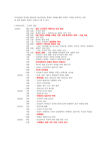 임진왜란과 이순신 장군-3