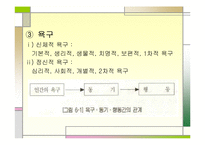 [교육행정및 교육경영]인간의 욕구와 동기및 인간관-4