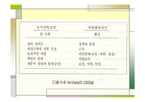 [교육행정및 교육경영]인간의 욕구와 동기및 인간관-9