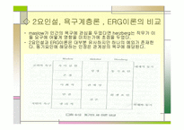 [교육행정및 교육경영]인간의 욕구와 동기및 인간관-13