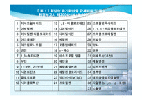 [대기오염]VOC 레포트-4