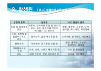 [대기오염]VOC 레포트-8