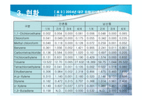 [대기오염]VOC 레포트-10