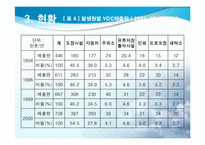 [대기오염]VOC 레포트-13