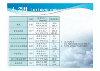 [대기오염]VOC 레포트-15