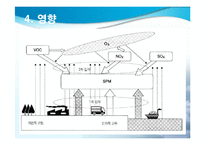 [대기오염]VOC 레포트-17