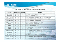 [대기오염]VOC 레포트-20