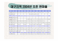 [대기오염]오존-19