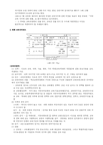 [교육행정]중앙과 지방의 교육행정-4