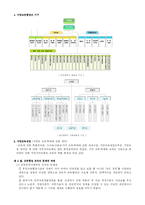 [교육행정]중앙과 지방의 교육행정-6