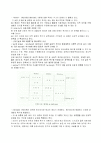 [교육행정및 교육경영]인간의 욕구와 동기 및 인간관-4