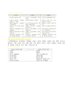[교육행정및 교육경영]인간의 욕구와 동기 및 인간관-8
