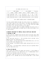 태평양의 해외진출 성공전략 및 글로벌마케팅 전략분석-프랑스,중국-5