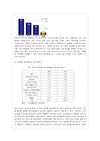 태평양의 해외진출 성공전략 및 글로벌마케팅 전략분석-프랑스,중국-17