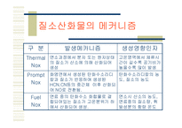NOx(질소산화물)-4