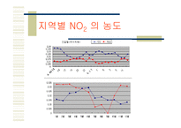 NOx(질소산화물)-7