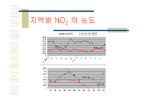 NOx(질소산화물)-8