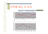 NOx(질소산화물)-9