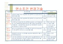 NOx(질소산화물)-18