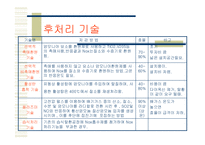 NOx(질소산화물)-19