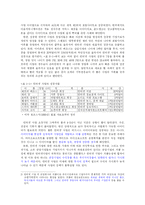 [사회과학]인터넷사업의 이해-2