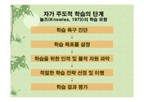 [교육]자기 주도적 학습-7
