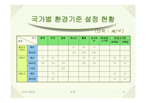 [대기오염]미세먼지-10
