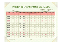 [대기오염]미세먼지-11
