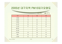 [대기오염]미세먼지-12