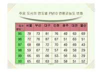[대기오염]미세먼지-13