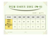 [대기오염]미세먼지-15
