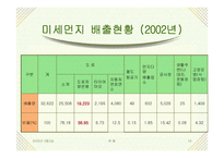 [대기오염]미세먼지-16