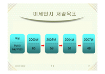 [대기오염]미세먼지-17