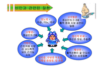 [비만과 운동]비 만-6