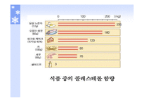 단백질과 건강 레포트-20