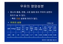 [식품]우유 레포트-9