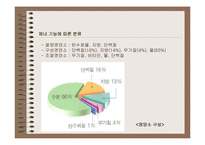 [건강]생활과 건강-12