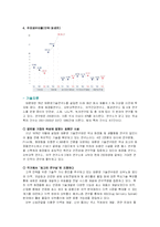 [소비자와 마케팅] 미쟝센 마케팅-5