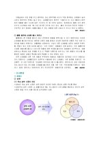 [소비자와 마케팅] 미쟝센 마케팅-10