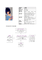 [소비자와 마케팅] 미쟝센 마케팅-17
