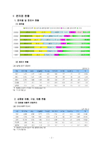 [유통정보론] 세븐 일레븐의 유통정보시스템 현황-4